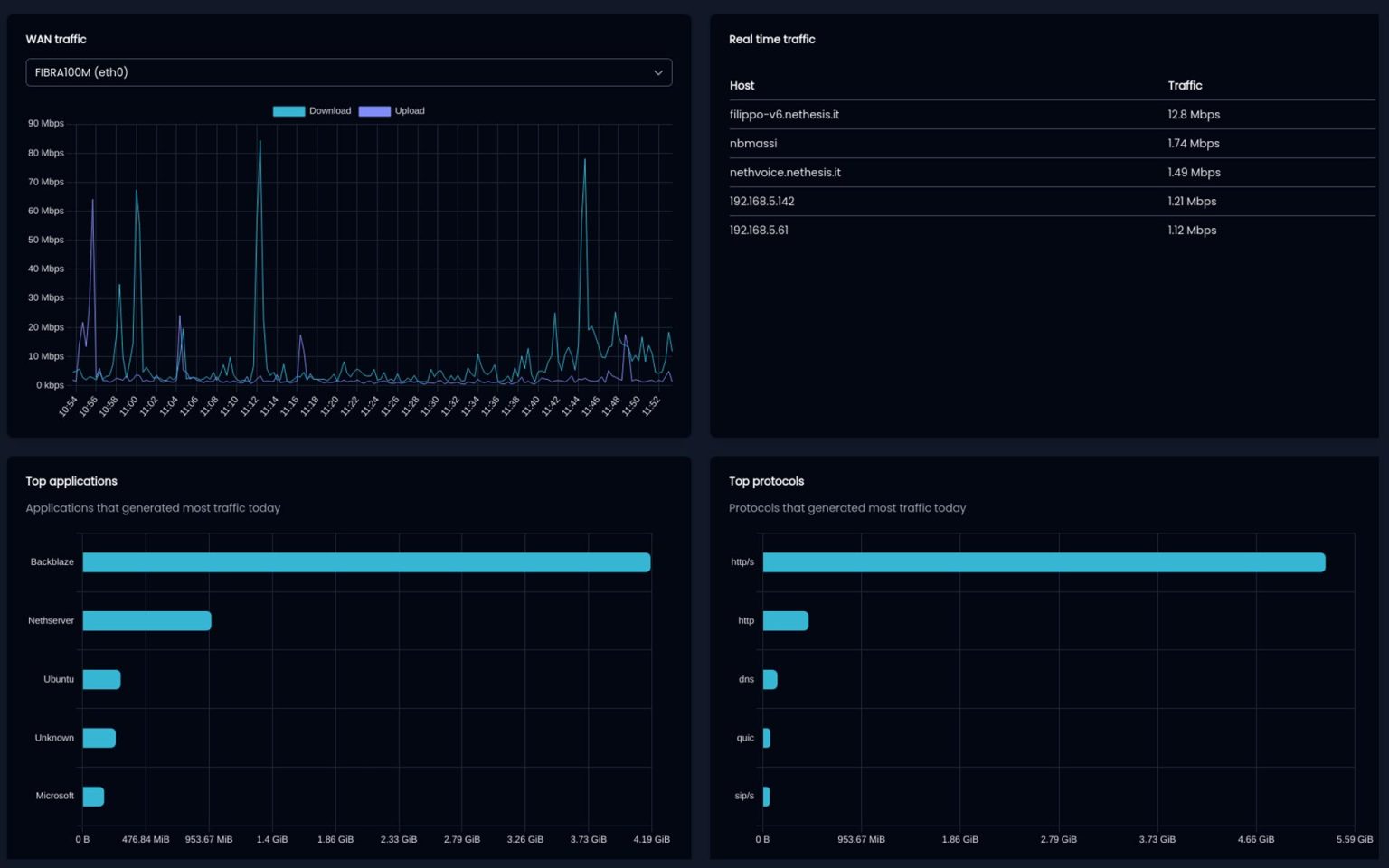 nethsecurity-8-24.10.0-ns.1.5.0-x86-64-generic-squashfs-combined-efi.img.gz screenshot 1