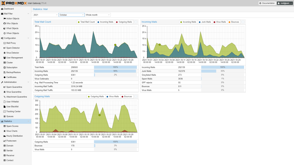 proxmox-mail-gateway_9.0-BETA-1.iso screenshot 1